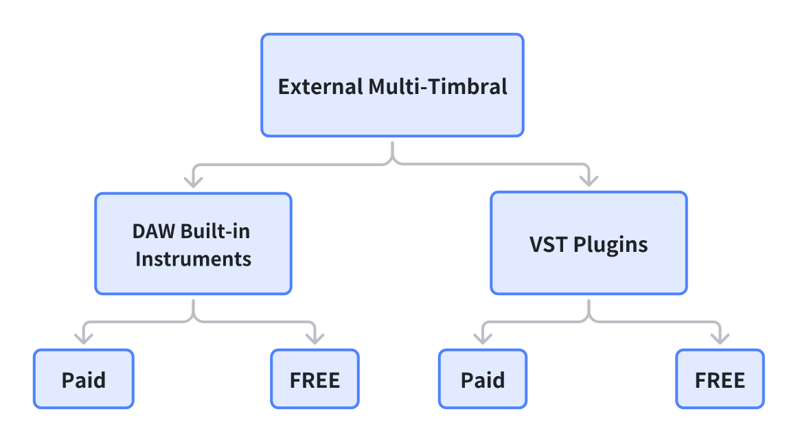 using ag with external1.png