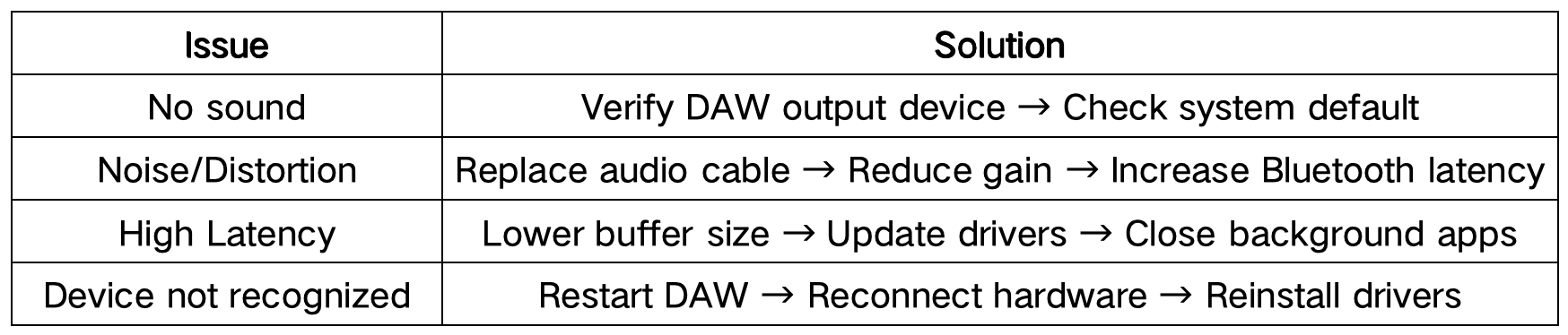 issue& solution.png